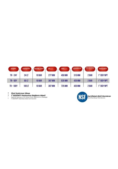 Tr Tank 24 Lt 10 Bar Sabit Membranlı Patlamayan Yatay Genleşme Tankı