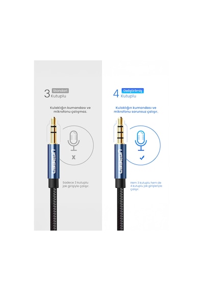 Ugreen 3.5 Mm Jack Ses Aux Örgülü Uzatma Kablosu 1 Metre, 40673
