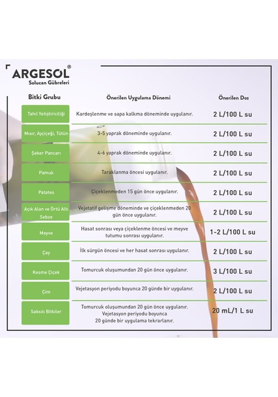 %100 Doğal Sıvı Solucan Gübresi 1L Argesol Tarım