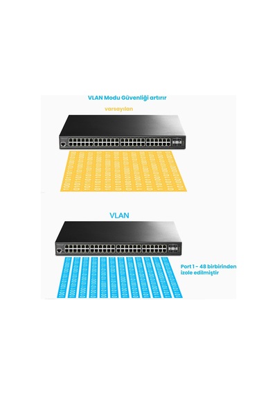 Cudy GS2048PS4 4 Sfp+ 48 Port Base-T Gigabit L2 Yönetilebilir 720 Wpoe++ Switch