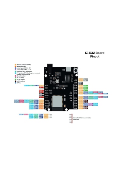 Espduino-32 Esp32 Wifi Ve Bletoothgeliştirme Kartı