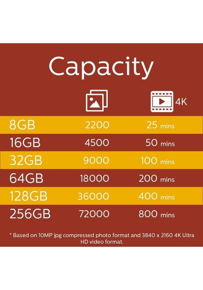 Micro Sdxc Kartı 128 Gb, Class 10 Uhs-ı U3 4k, Adaptör