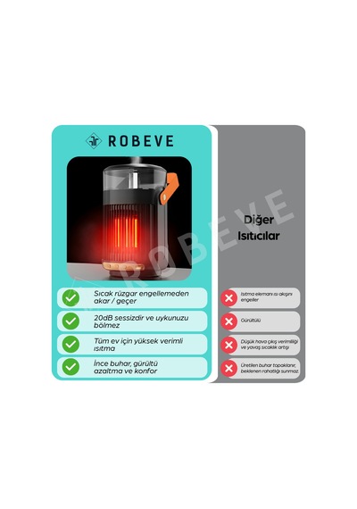 Robeve Taşınabilir Isıtıcı & Hava Nemlendirici Buhar Makinesi 7 Renk Led Işıklı, Uzaktan Kumandalı, Zaman Ayarlı, Devrilme Korumalı Mini Isıtıcı 800w