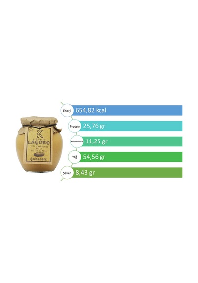 Laçoko Şekersiz Katkısız Glutensiz Doğal Çifte Kavrulmuş Ballı Yer Fıstığı Ezmesi 350 G