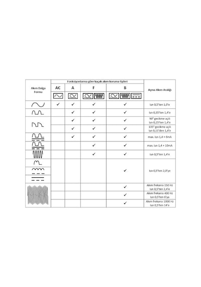 Siemens 5SV3314-6 1X40A 30MA 1F+N TİP-A Kaçak Akım Rölesi