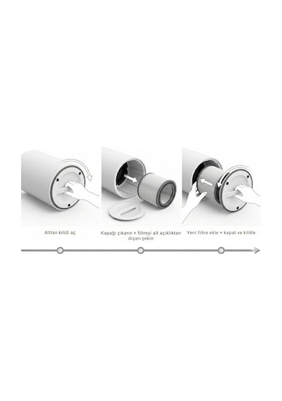 Npo İhome Arp1 Yedek Filtre Hepa 13 + Aktif Karbon 3 Katman%99,9 Filtrasyon