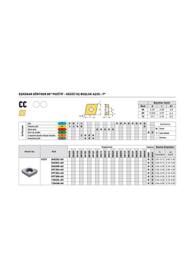 Kraft Ccgt120408-ah Kr001 Sert Maden Uç 10'lu