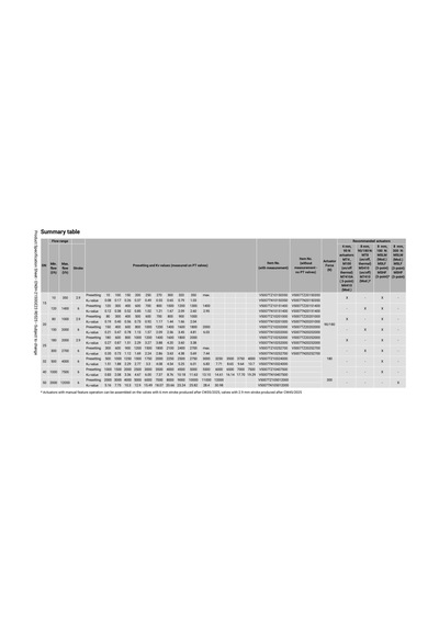 Honeywell V5007tz20201000 2 Yollu Kombine Fan-coil Vanası - 3/4'' Dn20