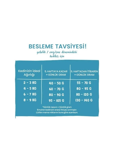 Sanabelle Life Kitten Tavuklu & Kızılcıklı Kuru Kedi Maması 8 Kg