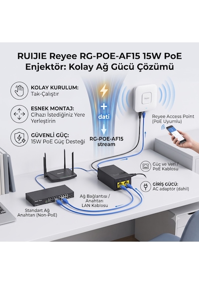 Ruıjıe Reyee Rg-poe-af15