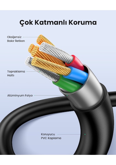 Ugreen Mini Usb Data Ve Şarj Kablosu 50 Cm, Siyah, 10354