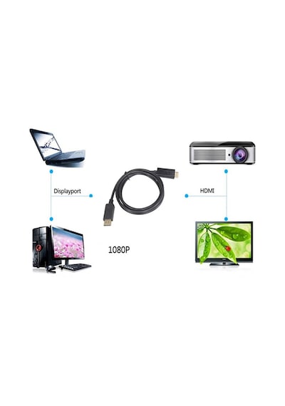 Displayport To HDMI Dp Dönüştürücü Kablo Altın Uçlu 1.8 M