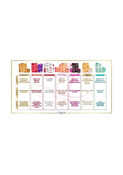 L'Oreal Paris Elseve Mor Şampuan 2 x 200 ML