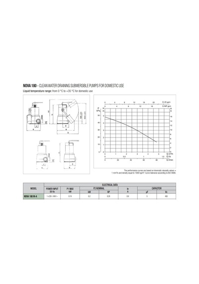 Dab Nova 180 Ma - 0.3 Hp - Drenaj Pompası - Az Kirli Sular Için -