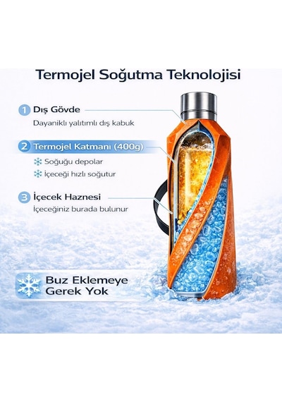 Soğutucu Saplı Termos, 1 L, Paslanmaz Çelik, Taşınabilir, Buz Eklemeden Soğutma, Termojel Sistemli, 28 Cm Yükseklik Açık Mavi Çok Renkli Soğutucu Saplı Termos, 1 L, Paslanmaz Çelik, Taşınabilir, Buz Eklemeden Soğutma, Termojel Sistemli, 28 Cm Yükseklik Açık Mavi Çok Renkli