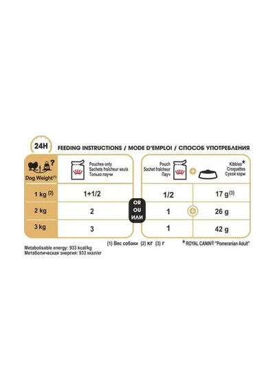 Royal Canin Pomeranian Yetişkin Pate Köpek Maması, 12 Adet 137610779