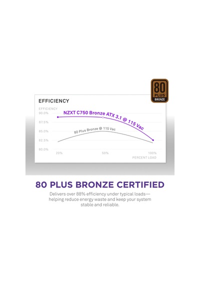 Nzxt C750 750w 80+ Bronze Gen 5.0 Atx 3.1 120mm Psu