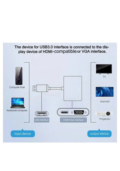 Usb 3.0 To Hdmi Vga 3.5mm 1080p Monitör Dönüştürücü Çevirici