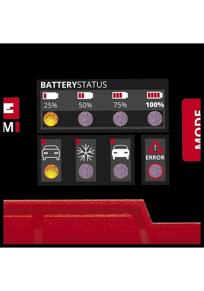 Einhell Akü Şarj Cihazı Ce-bc 2 M Mikro Işlemci Kontrollü Akıllı