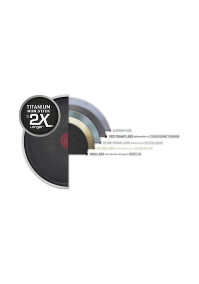 Tefal 2x Xl Kapaklı Sahan  24 CM
