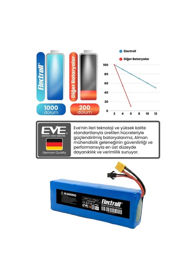 Rks S11 Uyumlu Batarya Yüksek Kapasite 36v 9.600mah Elektrikli Scooter Bataryası Mavi