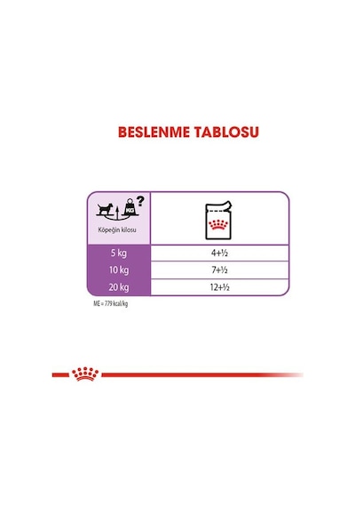 Royal Canin Ccn Exigent Pouch Kısırlaştırılmış Yetişkin Köpek Konservesi 85 Gr