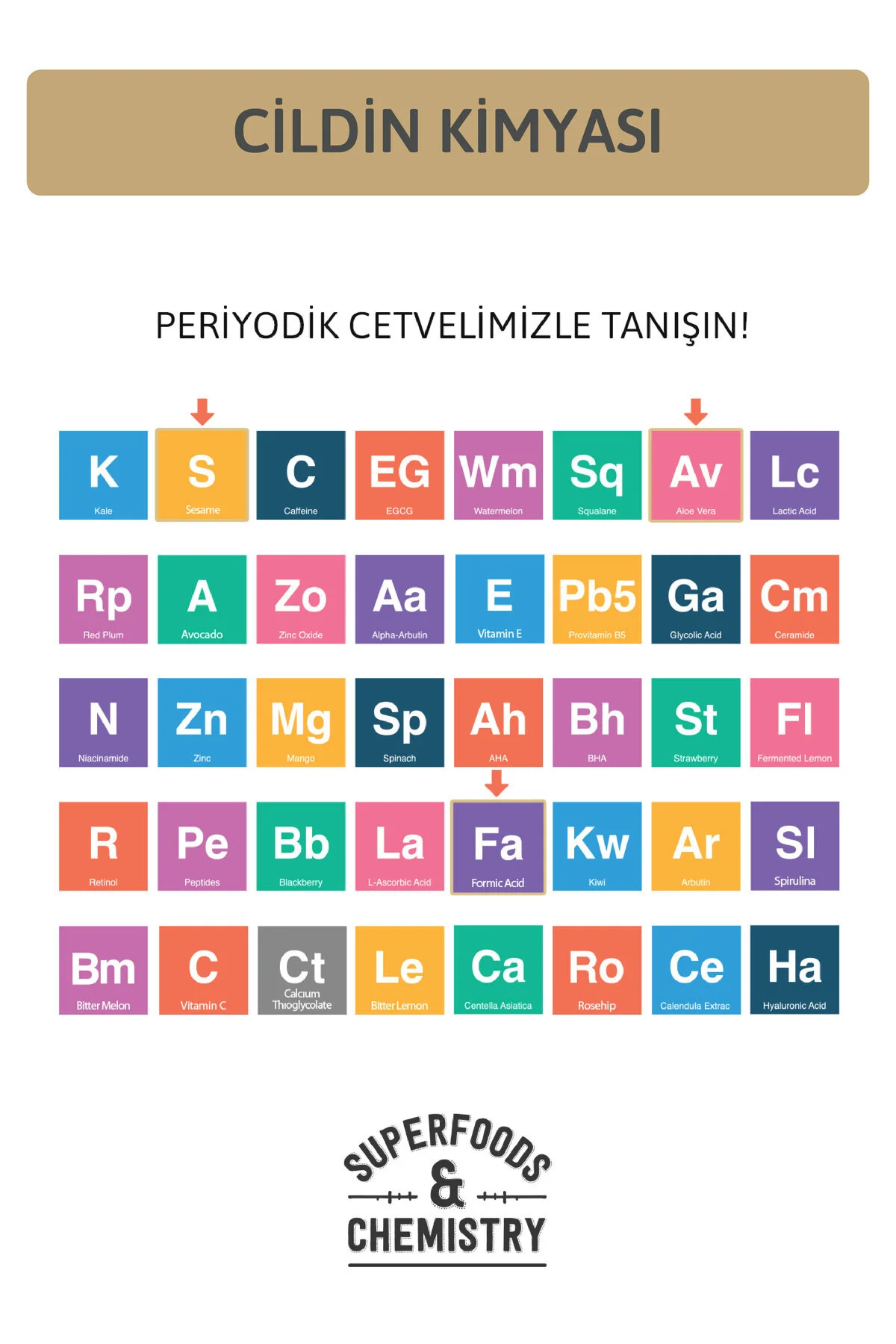 Ornate Karınca Yumurtası Yağlı Tüy Azaltıcı Ve Tüy Serum 30 ML