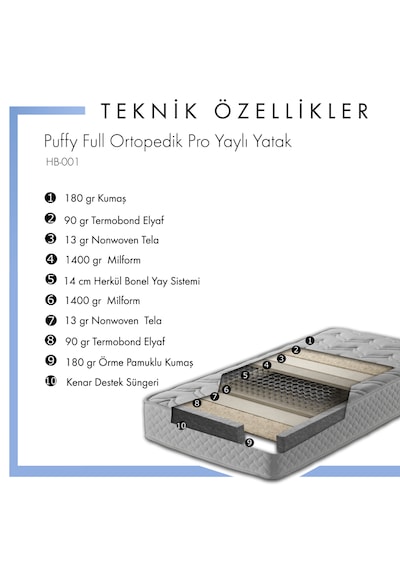 HB Bedding Puffy Full Ortopedik Yaylı Yatak Sadelik Ve Ergonomi