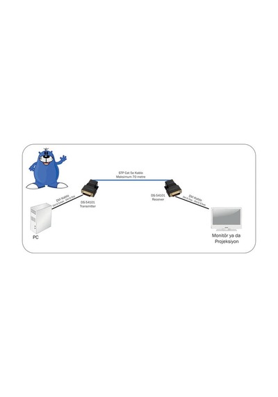 Digitus Ds 54101 Cat 5 Dvı Sinyal Uzatma Cihazı