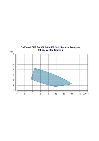 Duffmart Dpf 60 250.40 M Ea Sirkülasyon Pompası