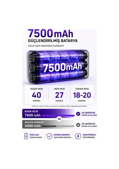 Delux Serisi Pratik Kompakt Otomobil Araç İçi Süpürge Kablosuz Şarjlı Ry-vc10 20.000pa 120w 7500mah