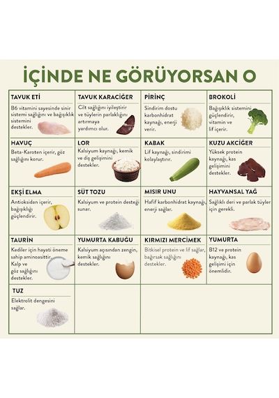 Kito Fresh Tavuk Etli Kedi Yemeği %100 Taze İçerikli Mama 80 G