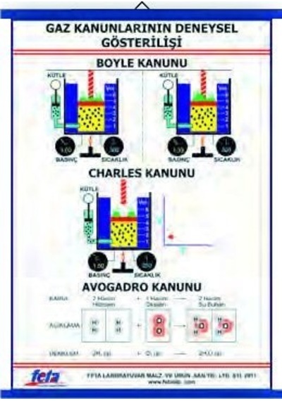 Gaz Kanunları Levhası 70X100 Cm