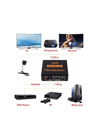 TriLine 4K Ultra HD 3D 2 Port HDMI Splitter Çoğaltıcı