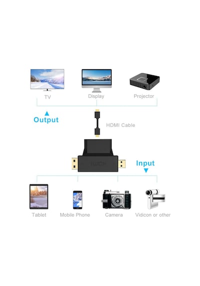 Hdmi To Mini Hdmi ve Micro Hdmi  Çevirici