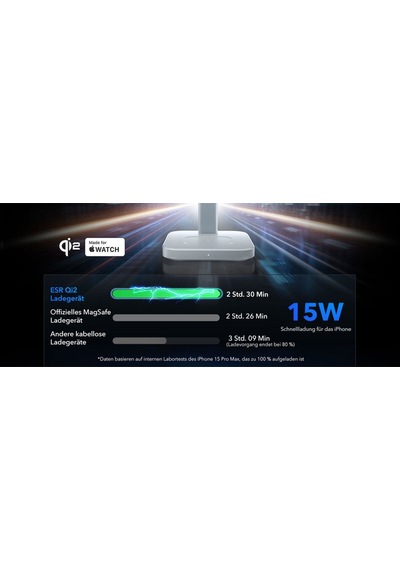 Halolock 3'ü 1 Arada, Magsafe, Qi2 Sertifikalı, 15w Şarj Adaptör, Kablosuz Şarj Seti