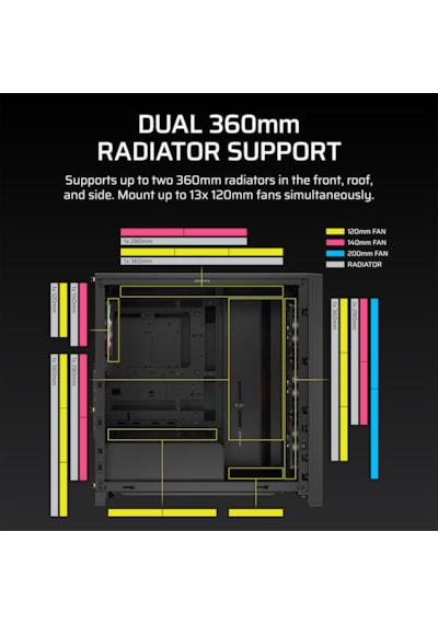 Corsaır Frame 4000d Lcd Rs 1000w 80+ Gold Argb Tempered Glass Usb 3.2 Siyah E-atx Mid Tower Kasa