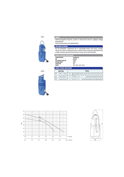 Sumak Sd1 - 1 2'' - 250 W-Titreşimli Dalgıç -10 Mt Kablolu
