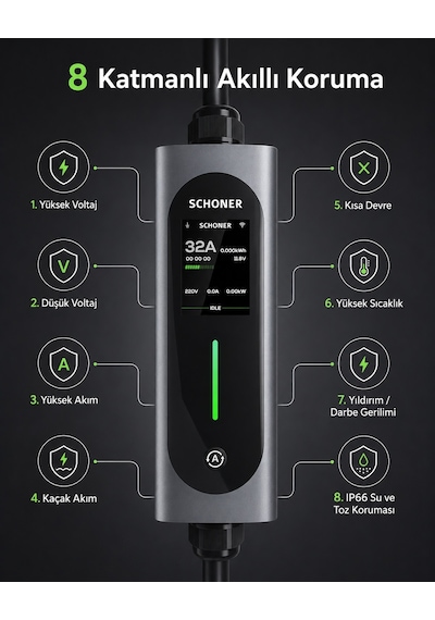 Schoner 22 Kw Trifaz - Monofaz Taşınabilir Elektrikli Araç Şarj Cihazı
