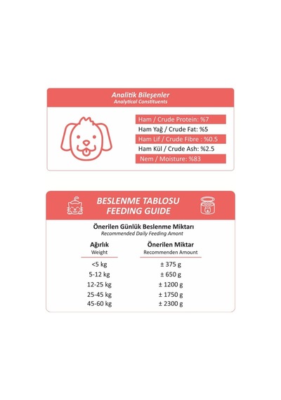 Yetişkin Köpek Konservesi 400 Gr, Gravy Sos İçerisinde Parça Etli 400 Gr X 24 Adet, Kuzu