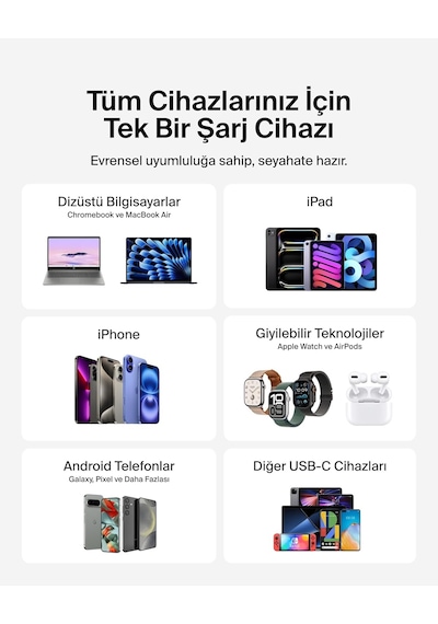 Belkin Kompakt Duvar Şarj Cihazı 45 W + Usb-c - Usb-c Kablosu, Ap