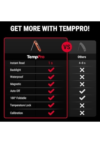 Tp03h Su Geçirmez Katlanabilir Hızlı Sonuç Gıda Pişirme Termometresi Ahşap