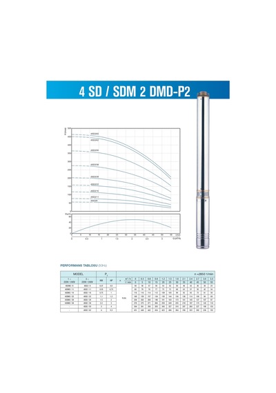 Alarko 4Sd2 16 1 Hp 380V Trifaze Dalgıç Pompa