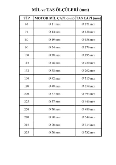 Gamak 63 Tip Elektrik Motoru Soğutma Pervanesi