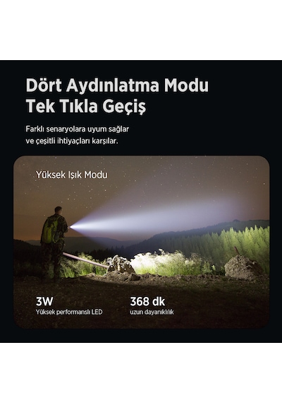 Bix Bx6166fl 3w Led 1500 Lümen, Şarjlı Uzun Menzilli El Feneri Gri Bix Bx6166fl 3w Led 1500 Lümen, Şarjlı Uzun Menzilli El Feneri Gri