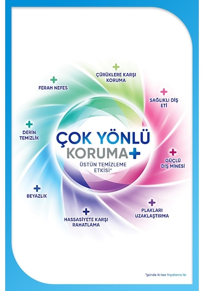 Sensodyne Beyazlık Çok Yönlü Gelişmiş Diş Macunu 75 ML