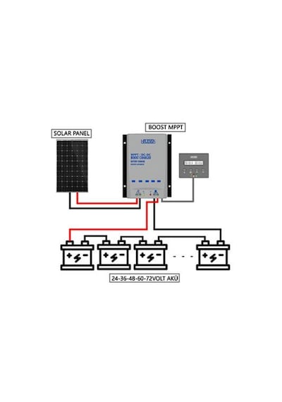 Havensis BOOST MPPT 24-72V Elektrikli Bisiklet Akü İçin Dijital Ekranlı Solar Sarj Cihazı