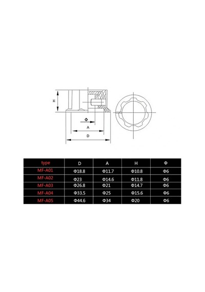 Ic-222a Vidalı Potansiyometre Düğmesi Pot Başlığı Mf-a01