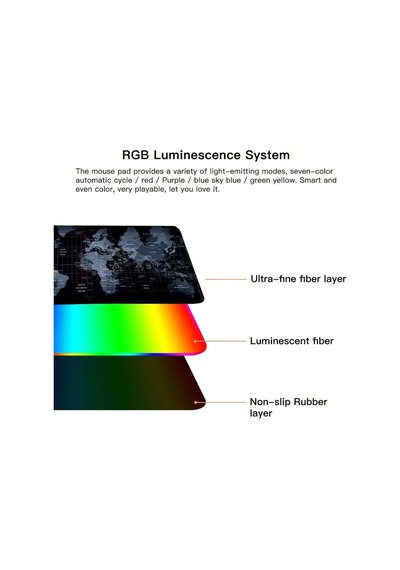 Miaxtreme 90x40 Rgb Dünya Desenli Mouse Pad Led Işıklı Su Geçirmez Dünya Desen Gaming Mousepad 90x40
