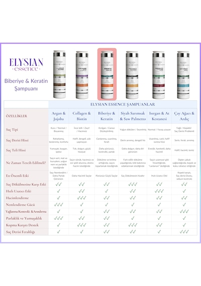 Elysian Essence Biberiye & Keratin Şampuanı 3 Adet Copper Peptidli Saç Bakımı Saç Dökülmesi Karşıtı 300 Ml Tüm Saç Tipleri